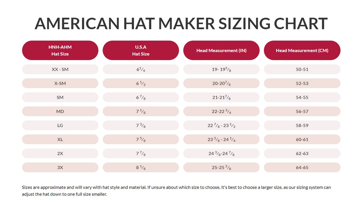 American Hat Maker sizing chart showing hat sizes and head measurements in inches and centimetres